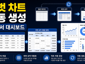 Google Sheets OWOX Reports로 피벗 차트 자동 생성하는 실무 순서 관련 이미지 1