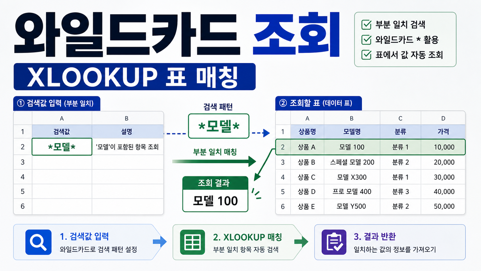구글 스프레드시트 XLOOKUP 와일드카드 조회 템플릿: 사무용 표 매칭 순서 관련 이미지 1
