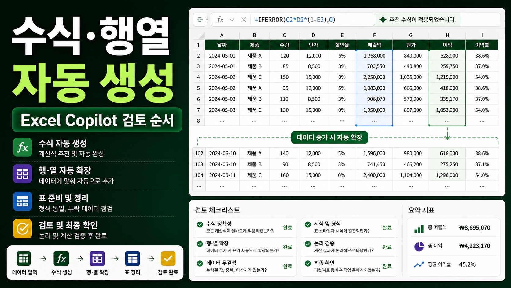 Microsoft Copilot Excel 수식 행·열 자동 생성, 표 준비부터 검토 순서까지 관련 이미지 1