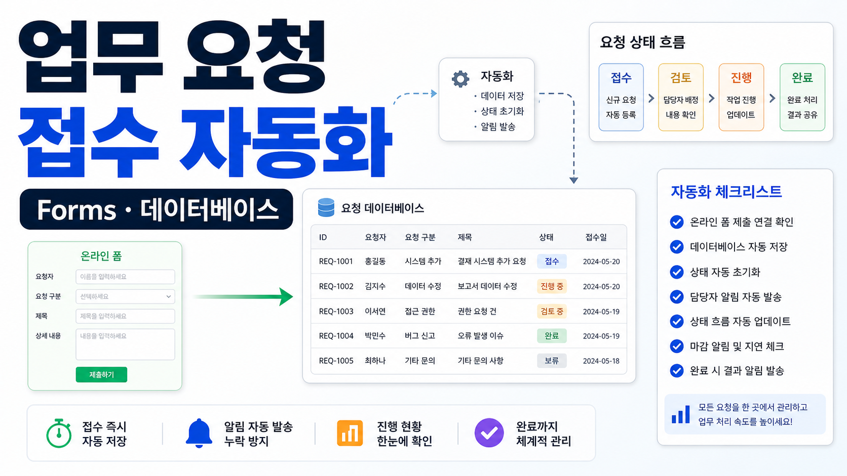 Notion Forms로 업무 요청 접수 데이터베이스 자동화하기 관련 이미지 1