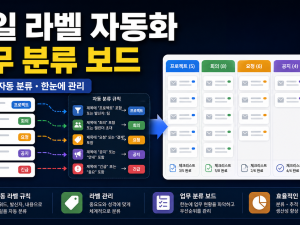 Notion Mail Gmail 라벨 자동화: 업무 메일 분류 보드 만드는 순서 관련 이미지 1