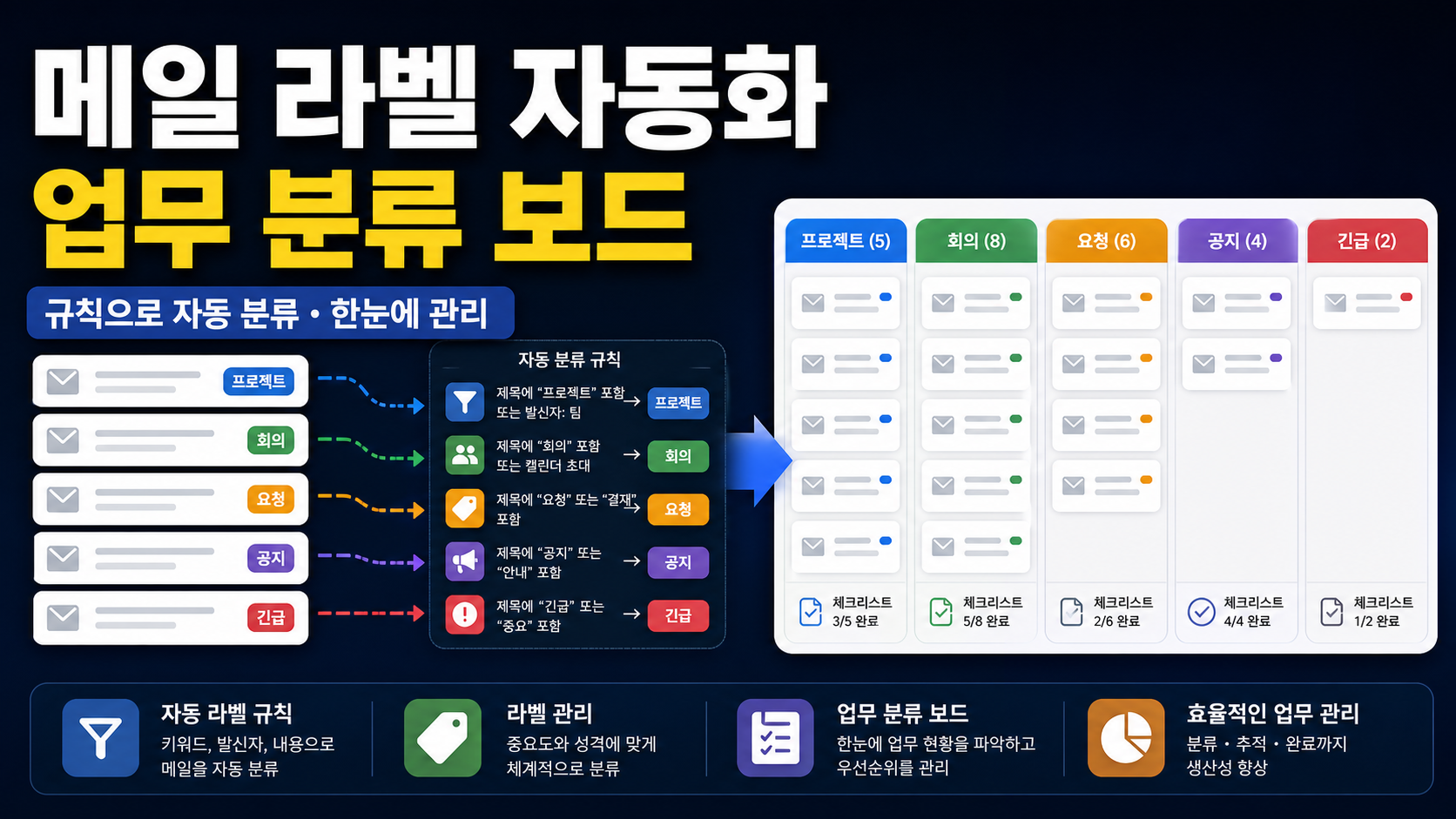 Notion Mail Gmail 라벨 자동화: 업무 메일 분류 보드 만드는 순서 관련 이미지 1