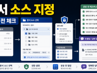 SharePoint 에이전트 만들기: 문서 라이브러리 소스 지정과 공유 전 체크리스트 관련 이미지 1