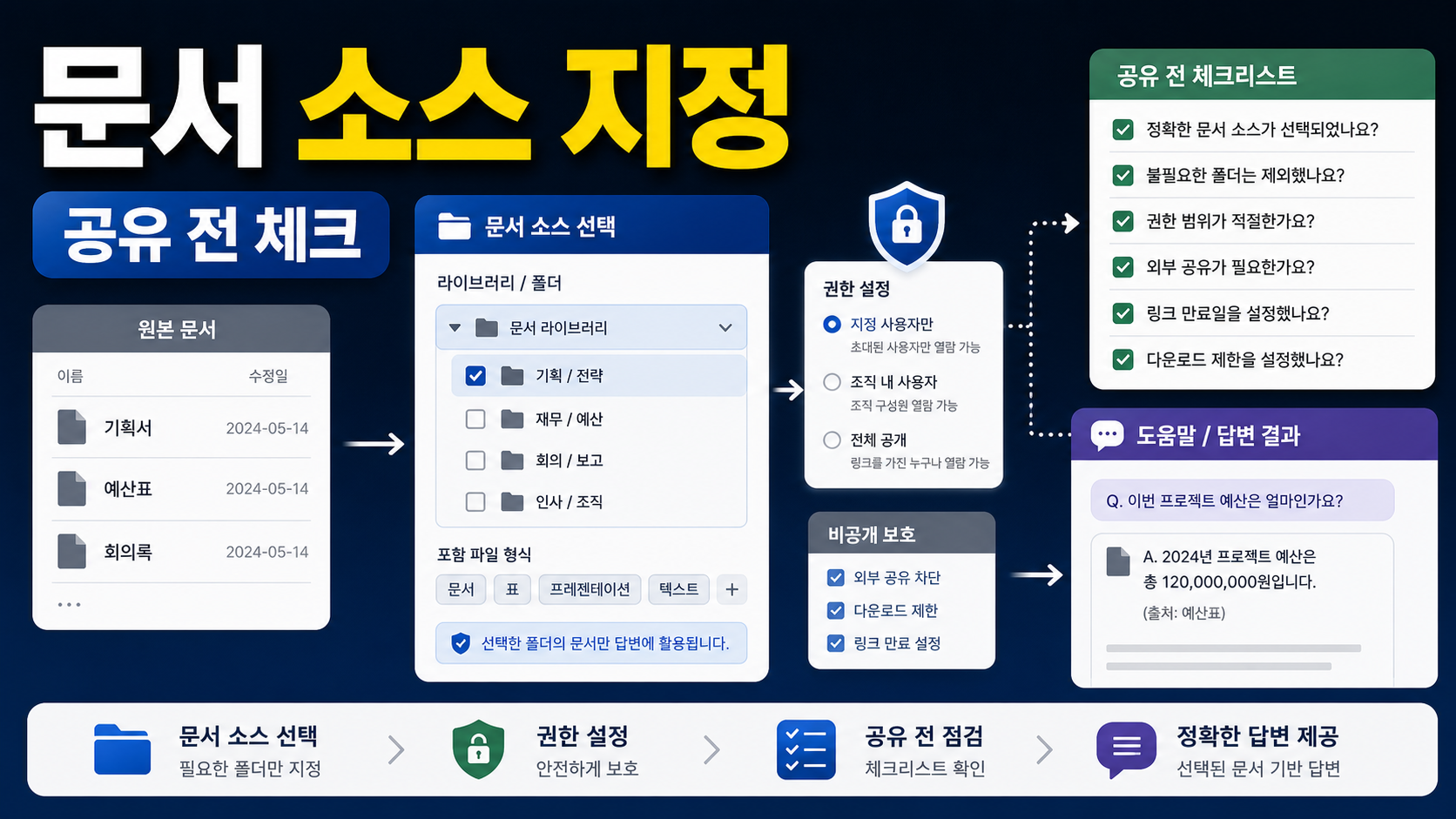 SharePoint 에이전트 만들기: 문서 라이브러리 소스 지정과 공유 전 체크리스트 관련 이미지 1
