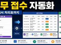 Zapier Forms Tables 업무 접수 자동화: 폼에서 처리표까지 한 번에 관련 이미지 1