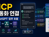 Zapier MCP 서버로 ChatGPT 업무 자동화 연결하는 체크리스트 관련 이미지 1