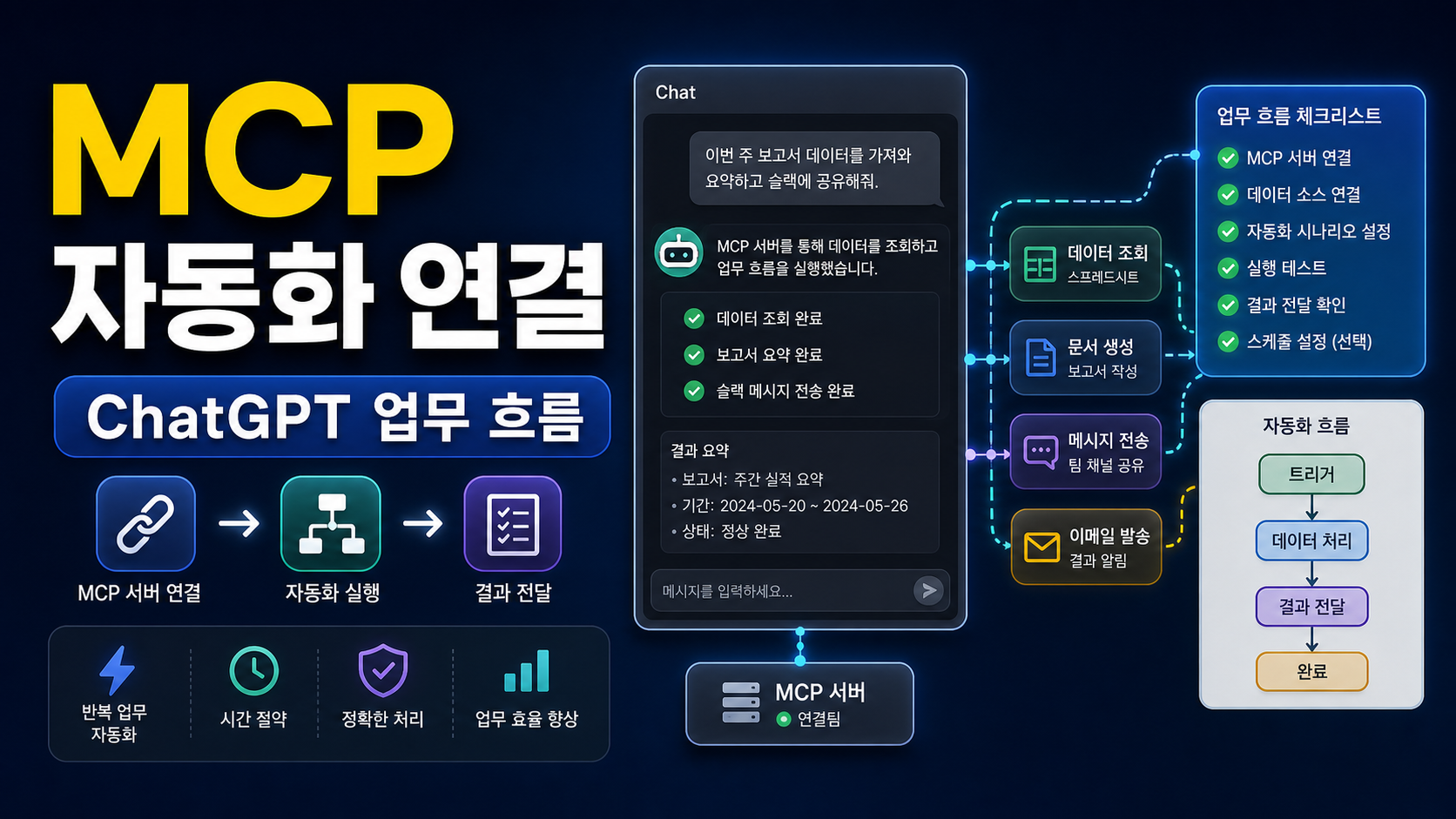 Zapier MCP 서버로 ChatGPT 업무 자동화 연결하는 체크리스트 관련 이미지 1