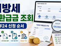 지방세 미환급금 조회 신청, 정부24에서 숨은 환급금 확인하는 순서 관련 이미지 1