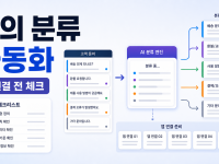 Make AI Agents 고객 문의 분류 자동화, 앱 연결 전 확인 순서 관련 이미지 1