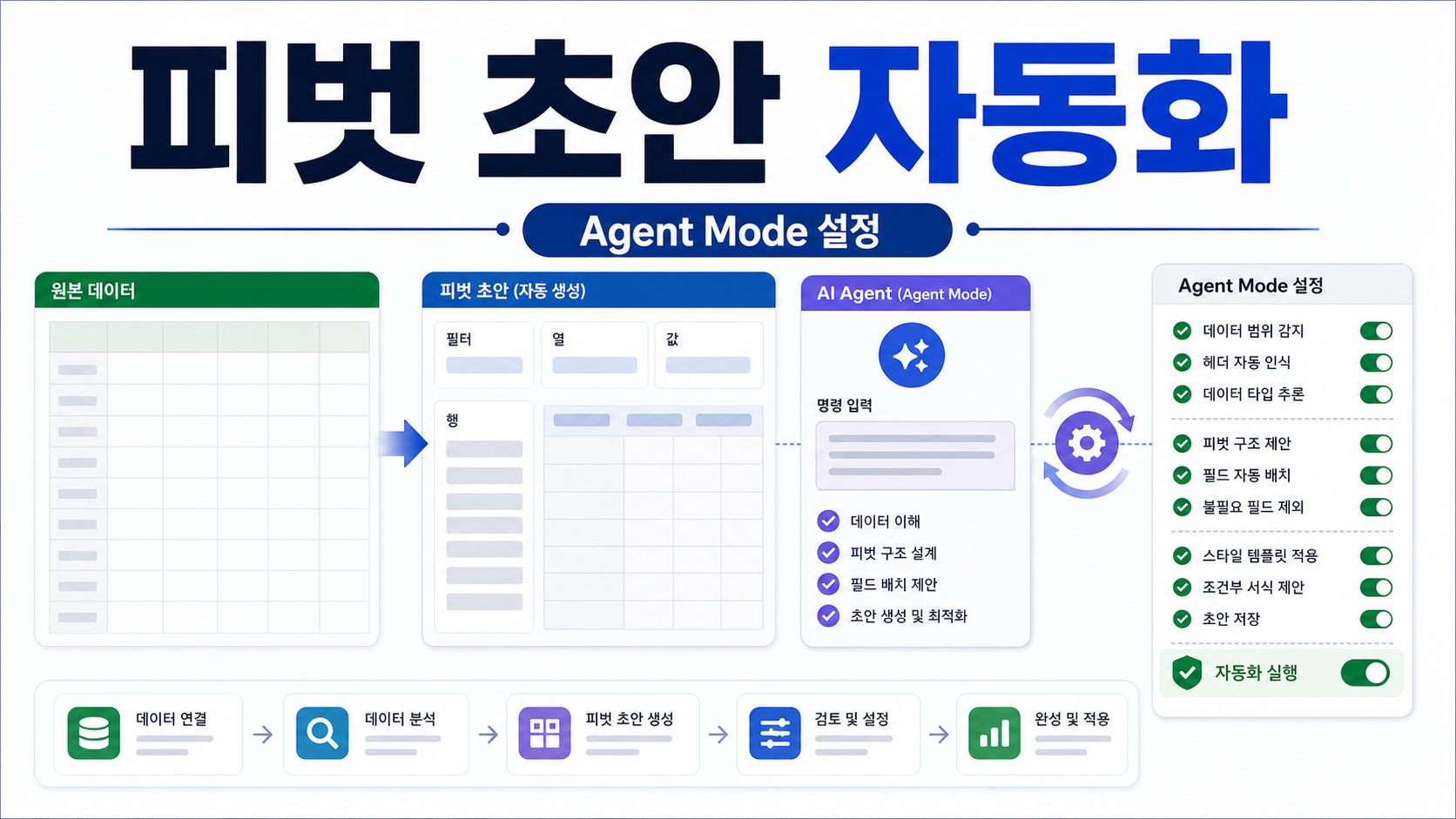 Microsoft 365 Copilot Excel Agent Mode로 피벗 초안 자동화하는 설정 순서 관련 이미지 1