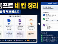 Microsoft 365 Copilot Prompt Gallery 프롬프트 작성법: 업무 요청을 네 칸으로 정리하는 체크리스트 관련 이미지 1