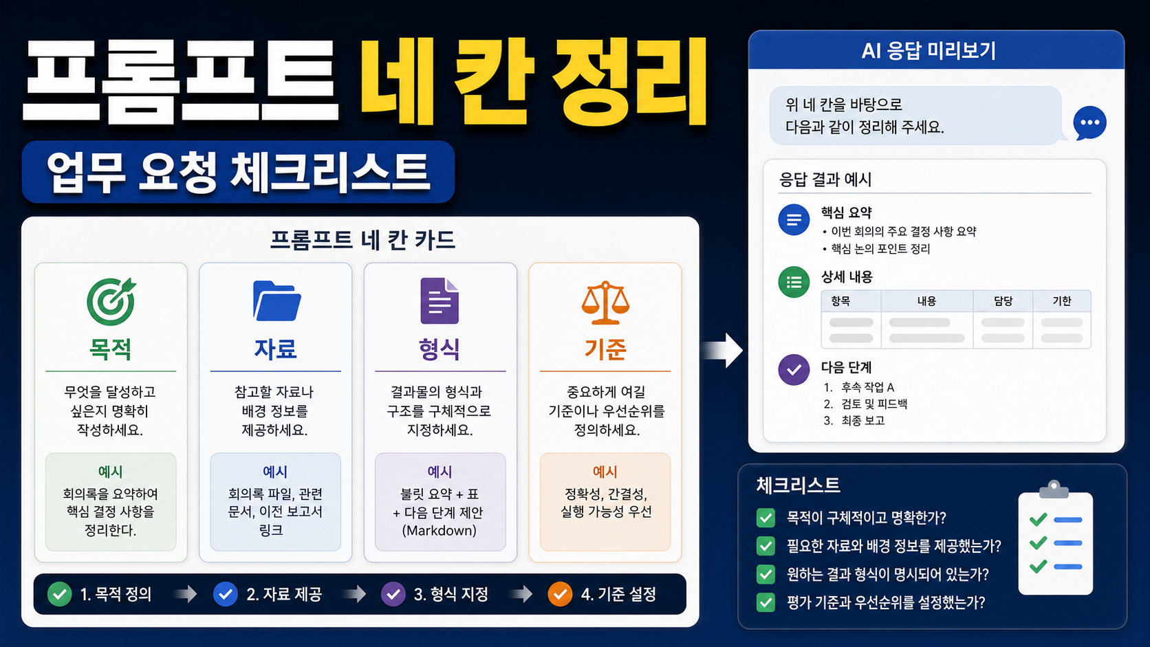 Microsoft 365 Copilot Prompt Gallery 프롬프트 작성법: 업무 요청을 네 칸으로 정리하는 체크리스트 관련 이미지 1