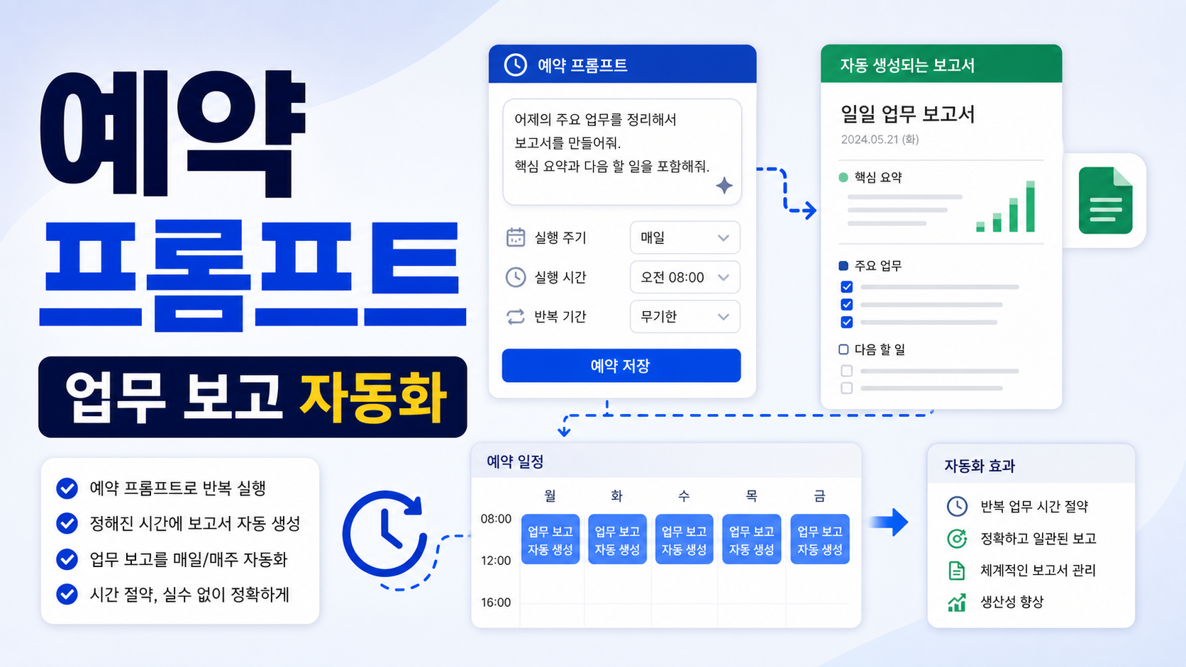 Microsoft 365 Copilot 예약 프롬프트로 반복 업무 보고 자동 실행하는 순서 관련 이미지 1