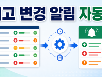 Microsoft Lists 재고 목록 변경 알림 자동화 체크리스트: 팀 비품 관리 처음 설정 순서 관련 이미지 1