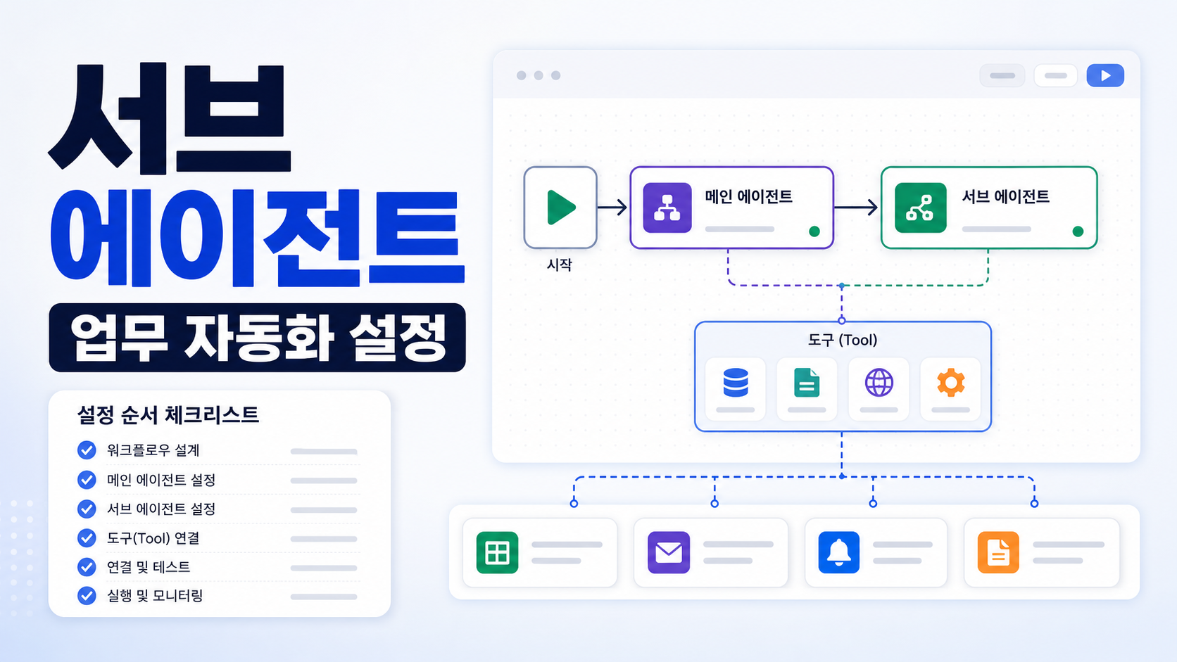 n8n AI Agent Tool로 서브 에이전트 업무 자동화 설정하는 순서 관련 이미지 1