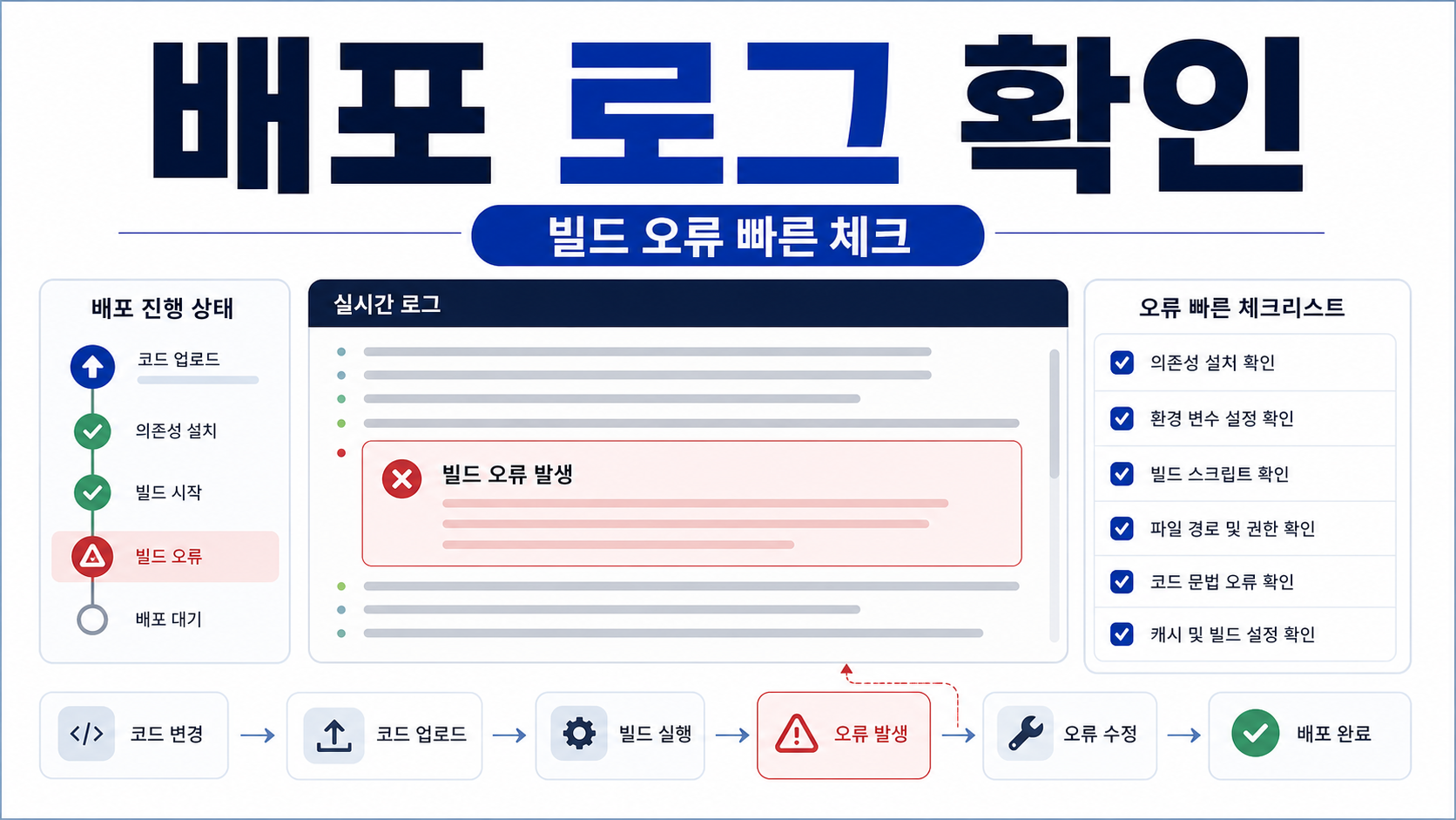 Netlify deploy logs streaming 설정: 빌드 오류를 빠르게 확인하는 실전 순서 관련 이미지 1