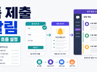 Netlify Forms 제출 알림을 Slack으로 받는 업무 흐름 설정 순서 관련 이미지 1
