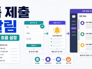 Netlify Forms 제출 알림을 Slack으로 받는 업무 흐름 설정 순서 관련 이미지 1