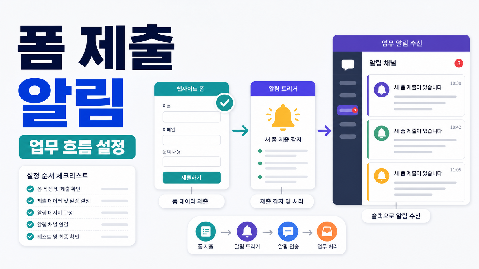 Netlify Forms 제출 알림을 Slack으로 받는 업무 흐름 설정 순서 관련 이미지 1