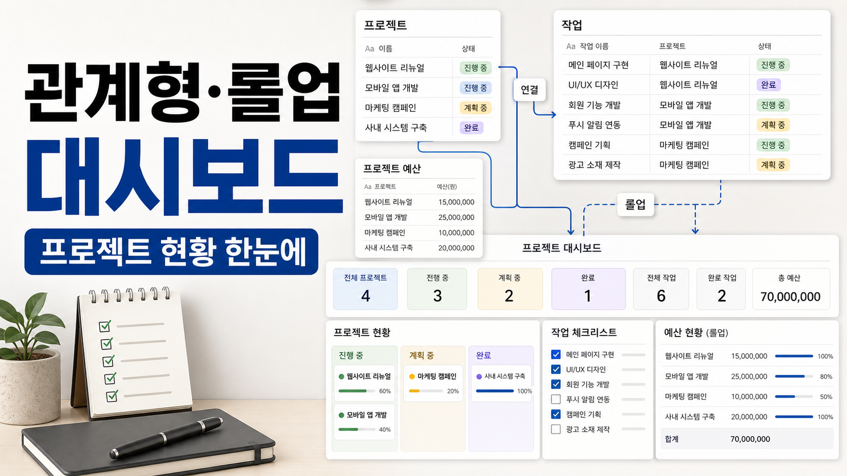 노션 관계형 데이터베이스와 롤업으로 프로젝트 대시보드 만드는 순서 관련 이미지 1