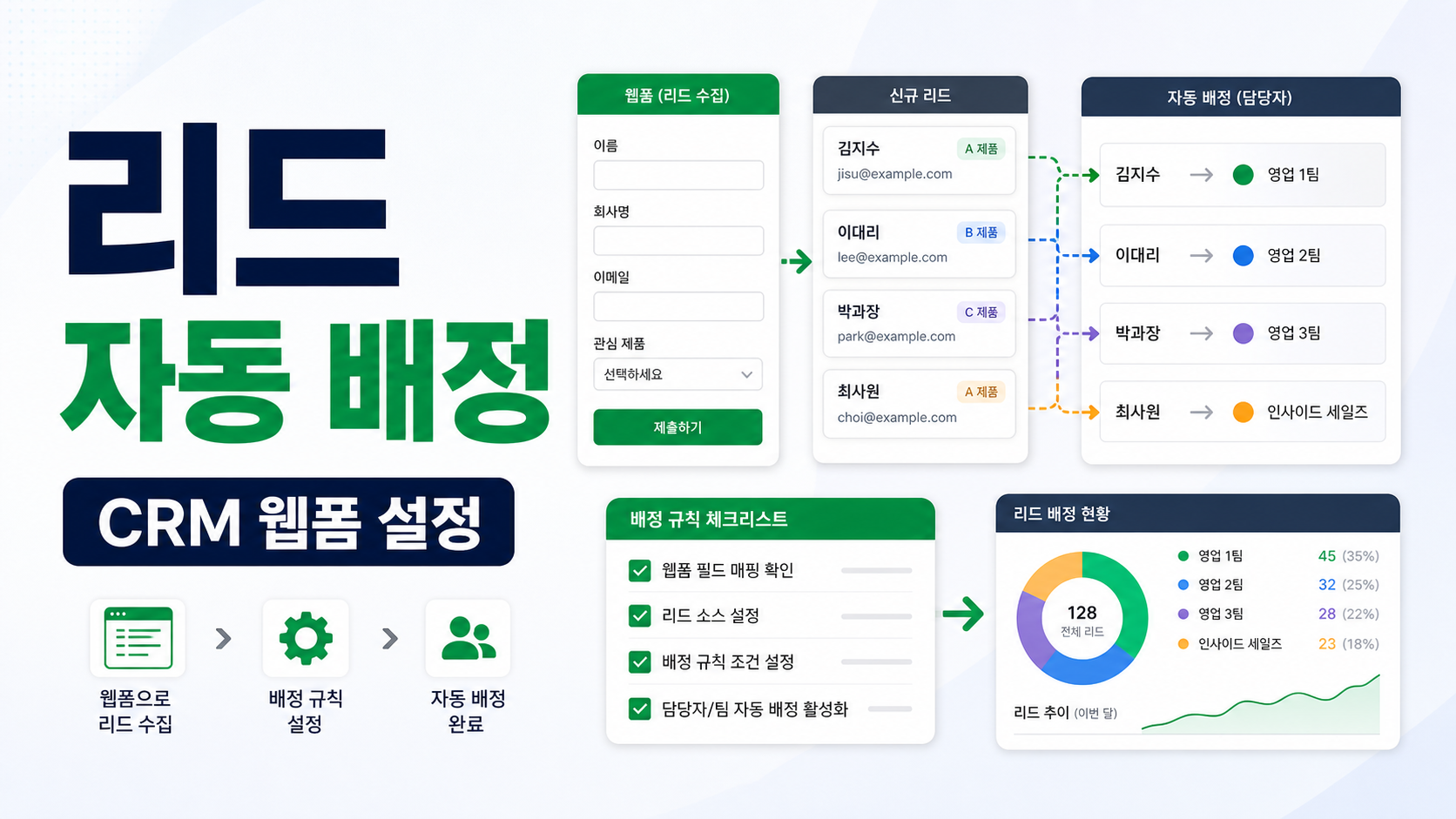 Pipedrive CRM 웹폼 리드 자동 배정 설정 순서 관련 이미지 1