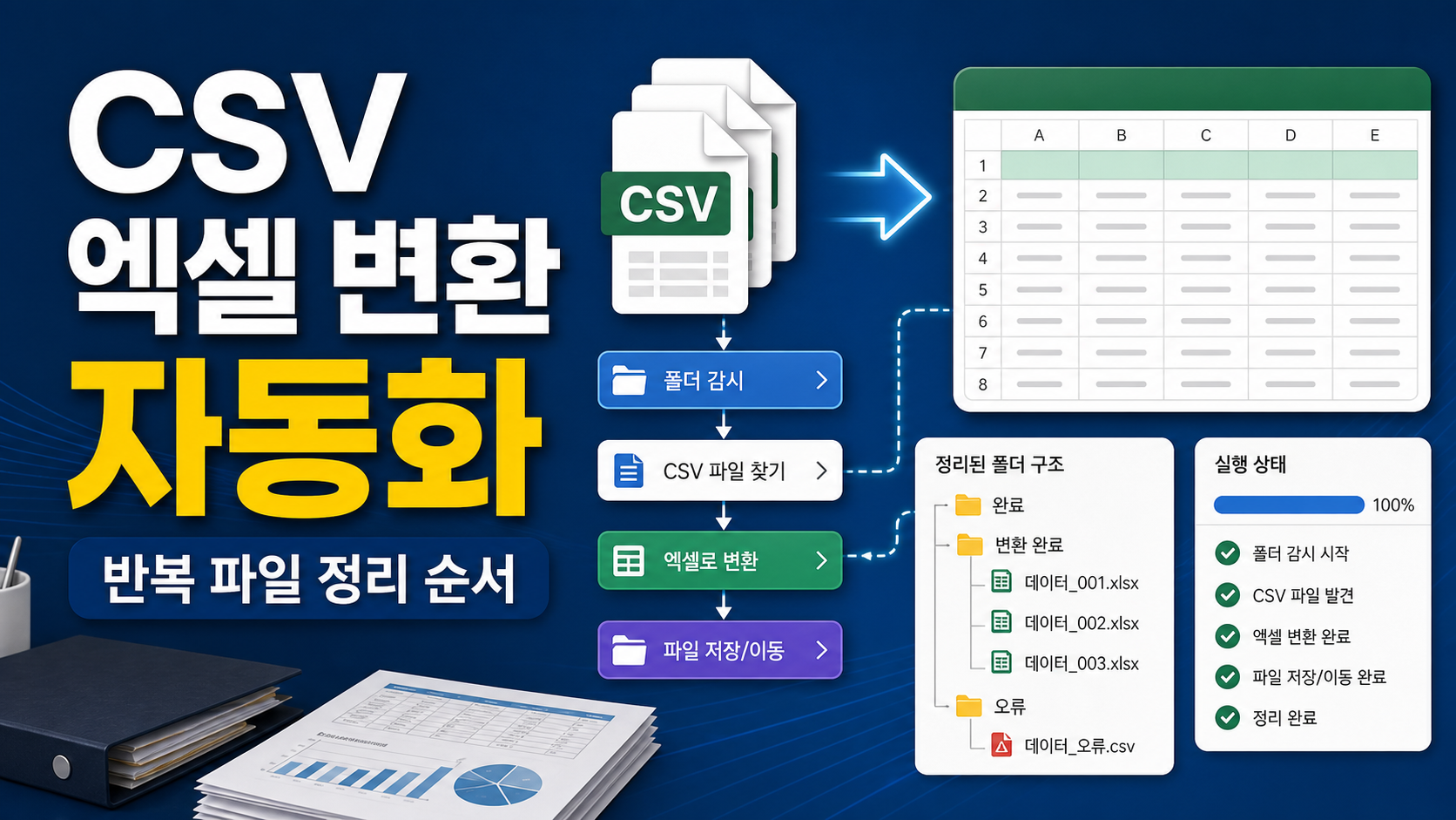 Power Automate Desktop CSV 엑셀 변환, 반복 파일 정리 자동화 순서 관련 이미지 1