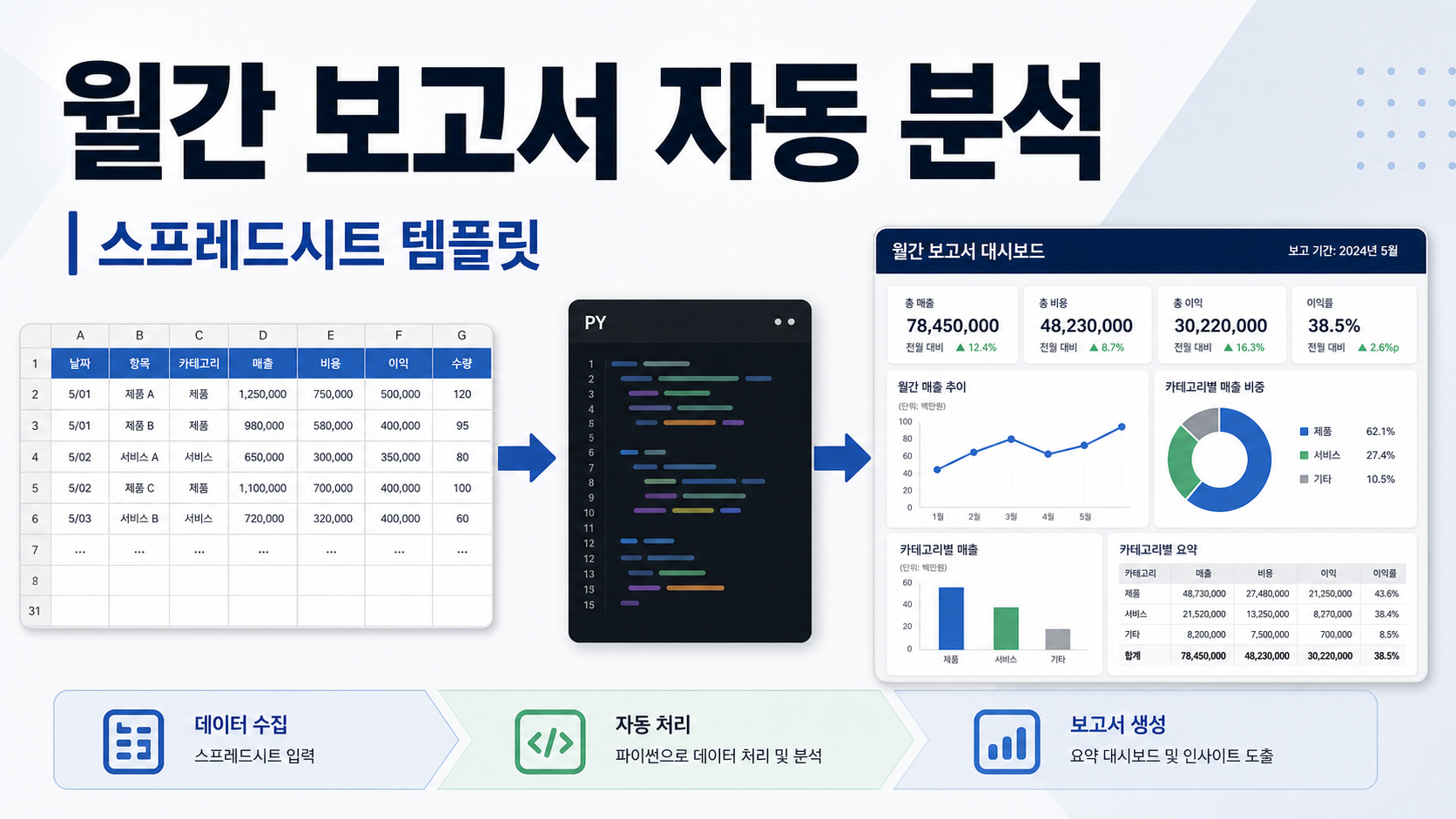 파이썬 인 엑셀로 월간 보고서 자동 분석 템플릿 만드는 법 관련 이미지 1