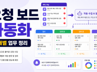 Slack Lists 업무 요청 보드 자동화, 채팅 업무를 상태별로 정리하는 순서 관련 이미지 1