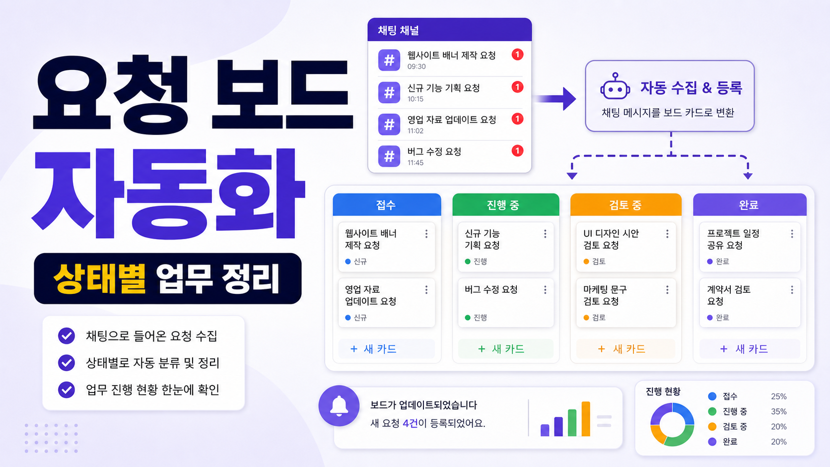 Slack Lists 업무 요청 보드 자동화, 채팅 업무를 상태별로 정리하는 순서 관련 이미지 1