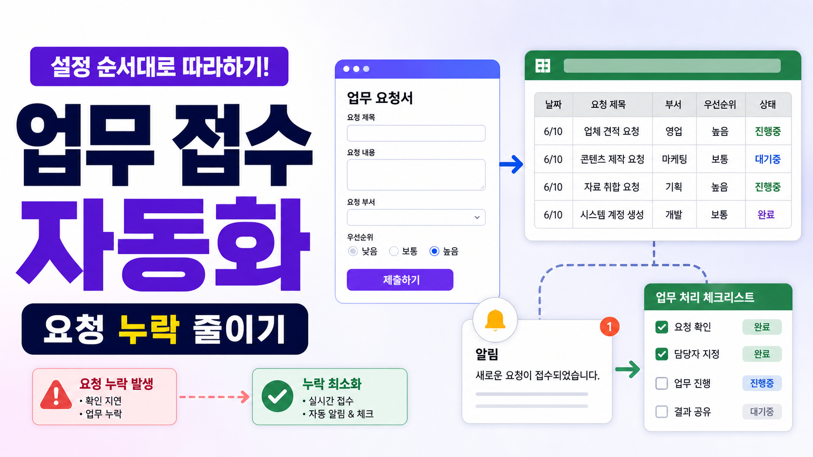 Tally Forms Google Sheets 업무 접수 자동화, 요청 누락 줄이는 설정 순서 관련 이미지 1