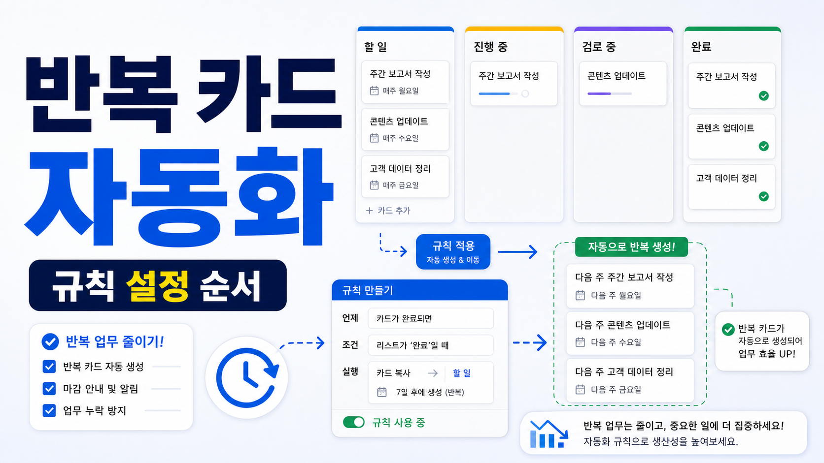 Trello Butler 자동화 규칙 만들기: 반복 카드 업무를 줄이는 설정 순서 관련 이미지 1