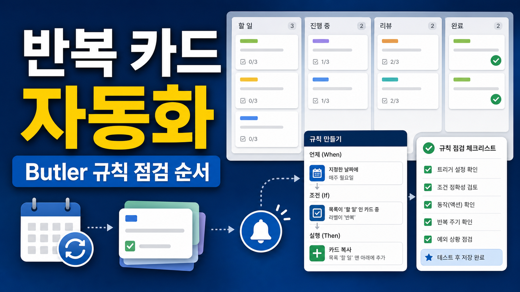 Trello Butler 반복 카드 자동화, 규칙 만들기와 점검 순서 관련 이미지 1