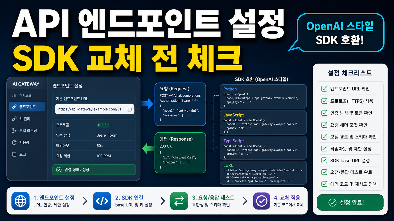Vercel AI Gateway OpenAI 호환 API 엔드포인트 설정, SDK 교체 전 체크리스트 관련 이미지 1