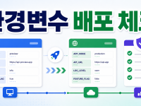 Vercel 프로젝트 환경변수 배포 설정 체크리스트: 프리뷰와 운영 배포 전 확인 순서 관련 이미지 1
