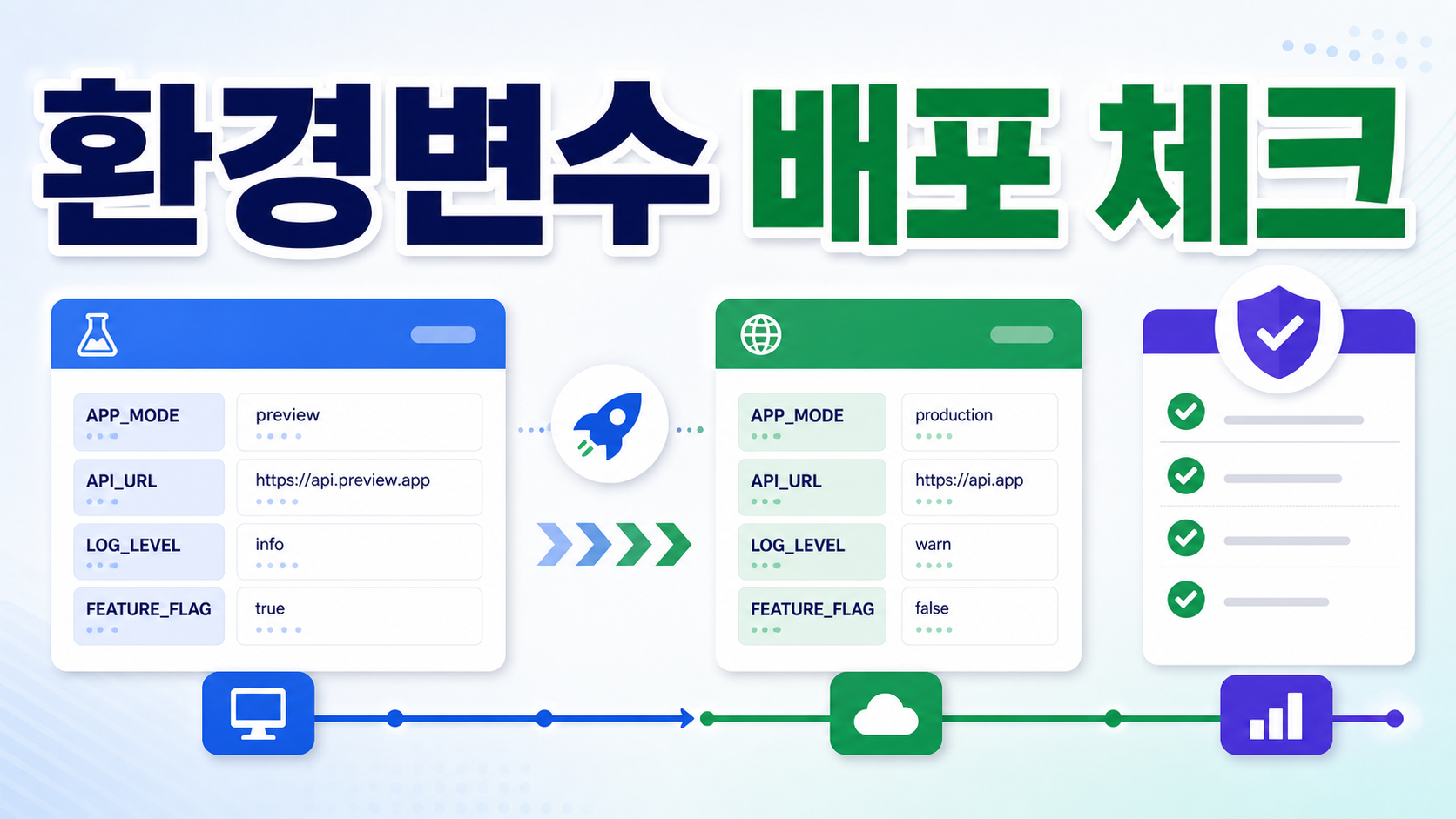 Vercel 프로젝트 환경변수 배포 설정 체크리스트: 프리뷰와 운영 배포 전 확인 순서 관련 이미지 1