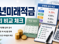 청년미래적금 취급기관별 금리 공시, 신청 전 은행별로 꼭 비교할 항목 관련 이미지 1