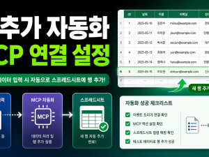 Zapier MCP로 Google Sheets 행 추가 자동화 만드는 순서 관련 이미지 1