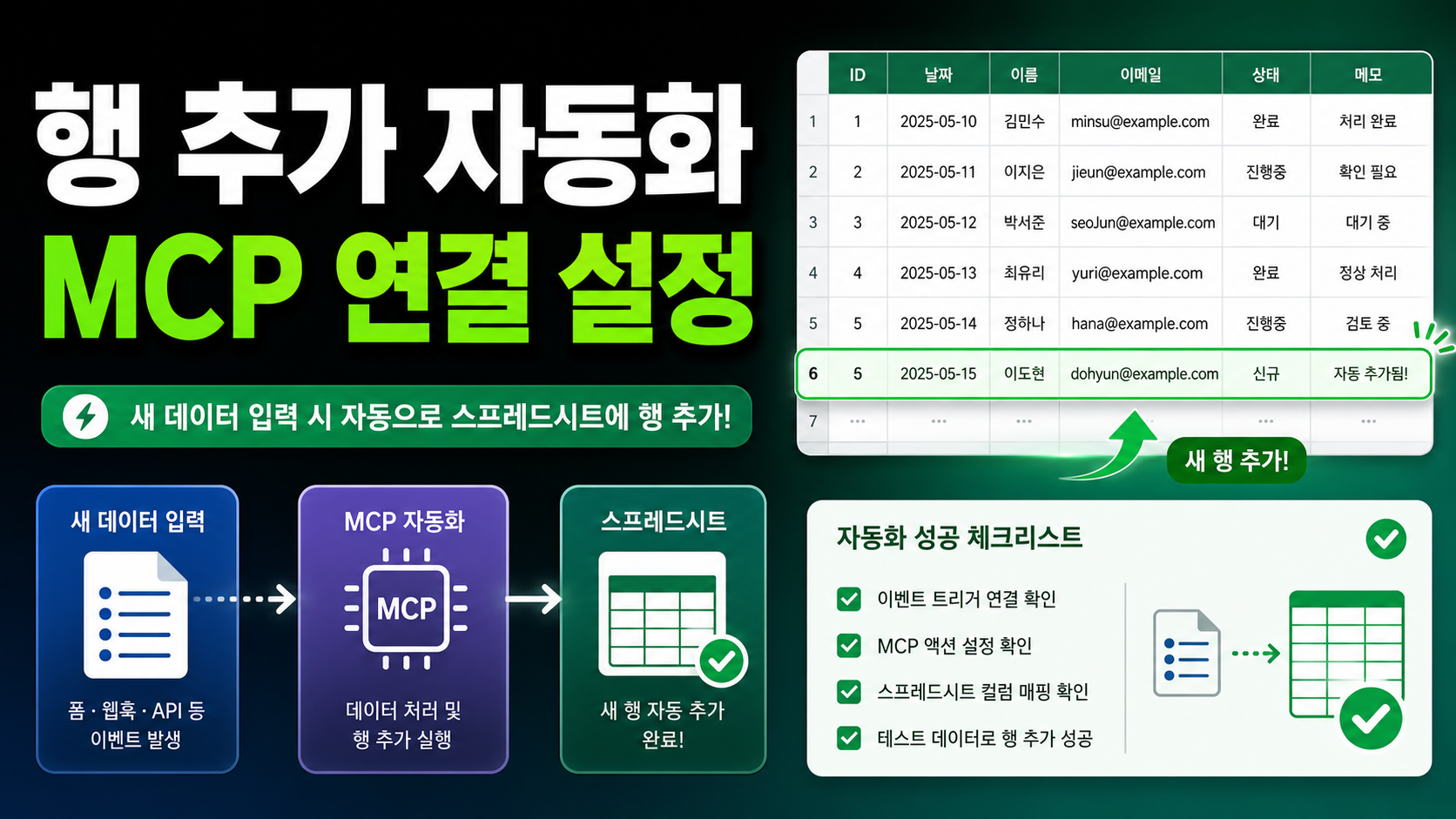 Zapier MCP로 Google Sheets 행 추가 자동화 만드는 순서 관련 이미지 1