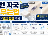 볼펜 자국 지우는법 원단·잉크 번짐 주의 관련 이미지 1