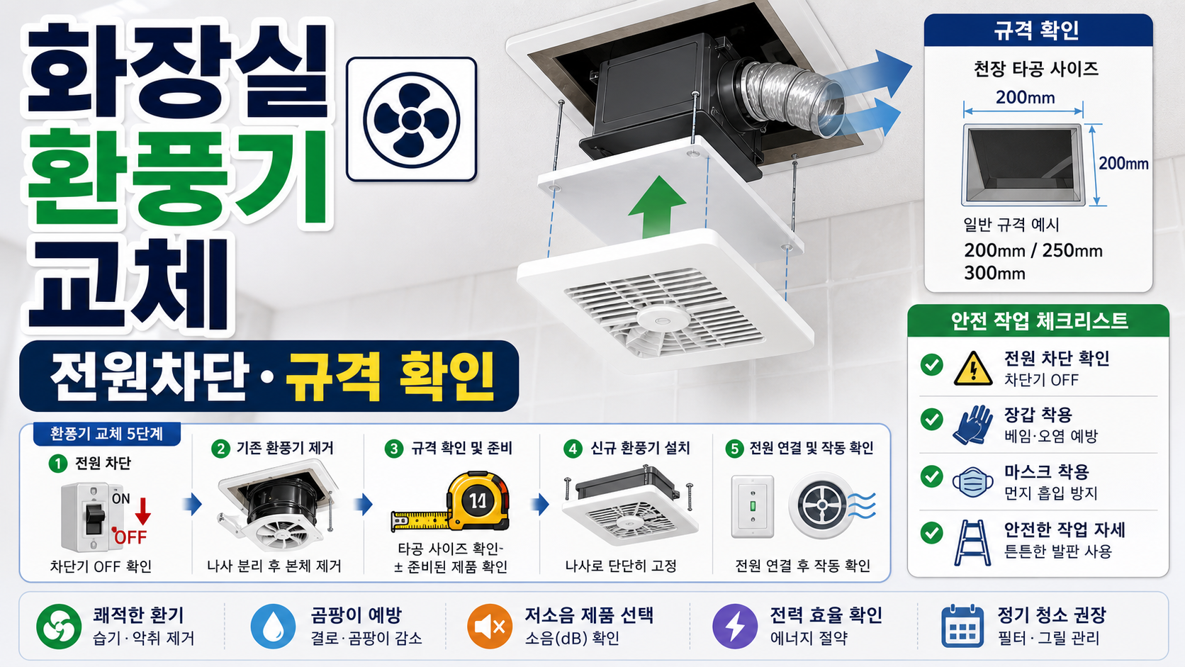 화장실 환풍기 교체 전원차단·규격 확인 관련 이미지 1