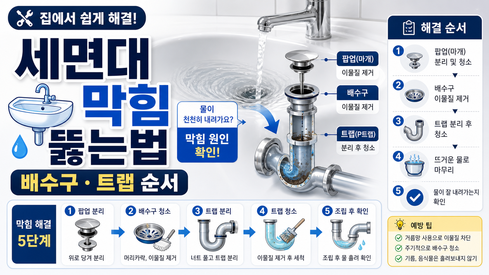 세면대 막힘 뚫는법 배수구·트랩 순서 관련 이미지 1
