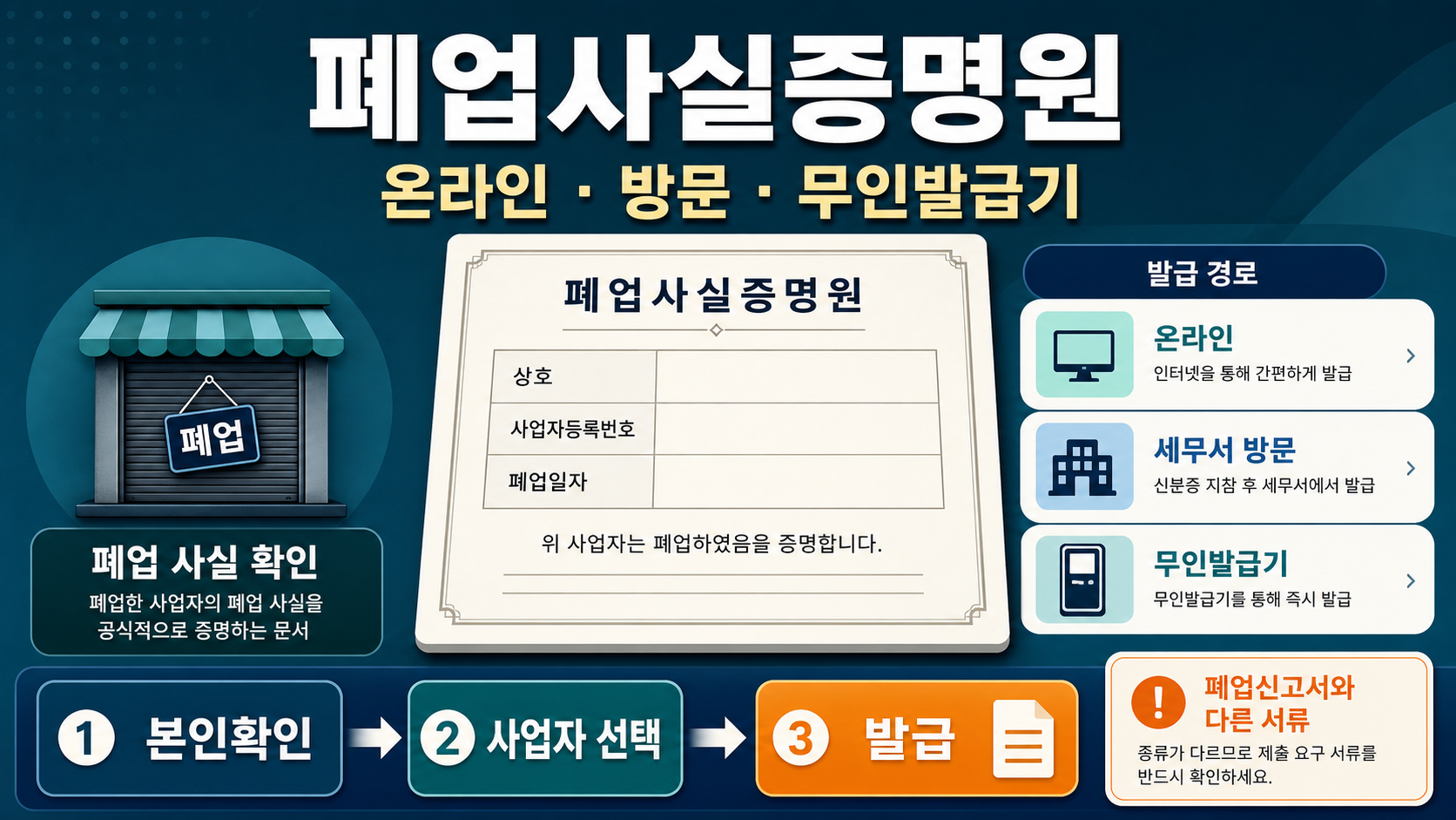 폐업사실증명원 발급 - 온라인·세무서·무인발급기 준비물 관련 이미지 1