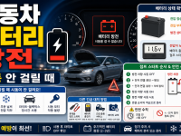 자동차 배터리 방전 시동 안 걸릴 때 대처 관련 이미지 1