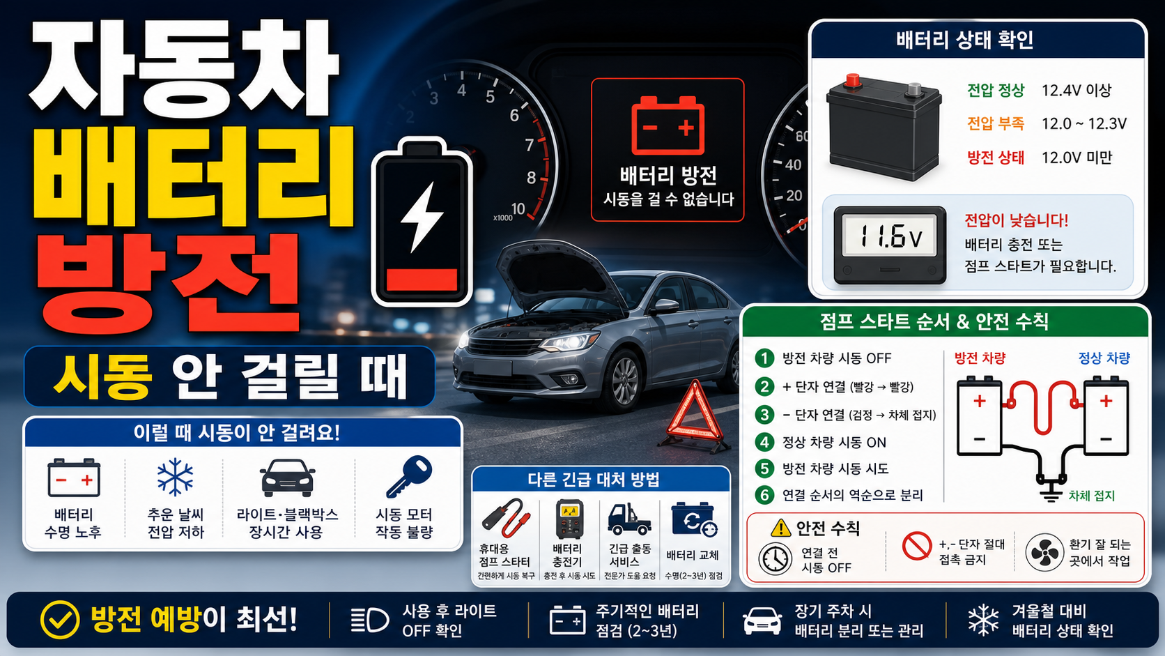 자동차 배터리 방전 시동 안 걸릴 때 대처 관련 이미지 1