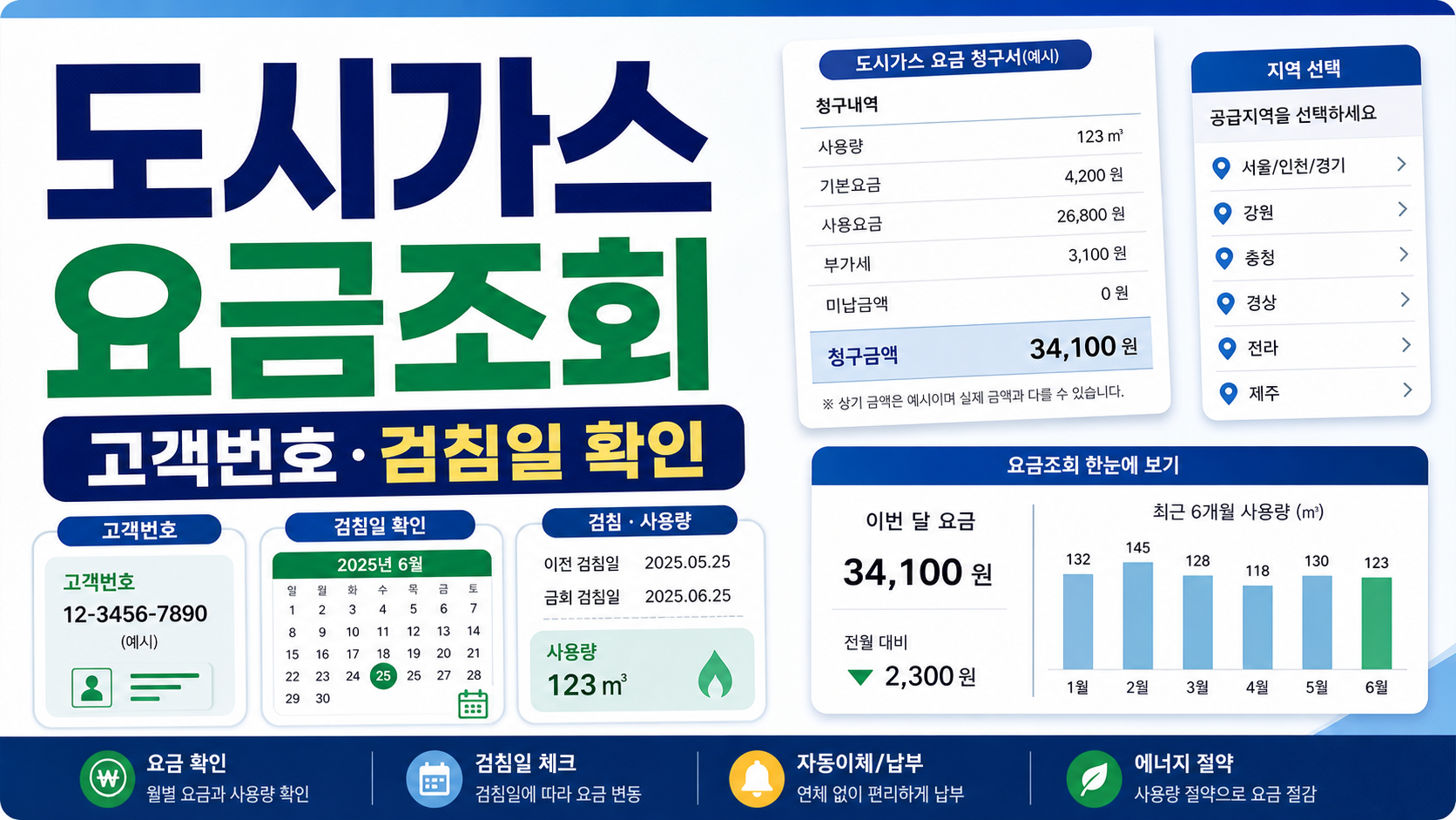 도시가스 요금조회 고객번호·검침일 확인법 관련 이미지 1