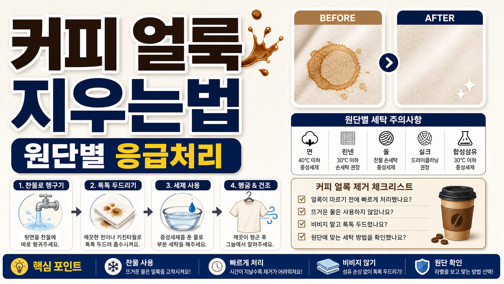 커피 얼룩 지우는법 원단별 응급처리 관련 이미지 1