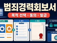 범죄경력회보서 발급 방법: 본인확인·외국 입국·취업 동의 구분 관련 이미지 1