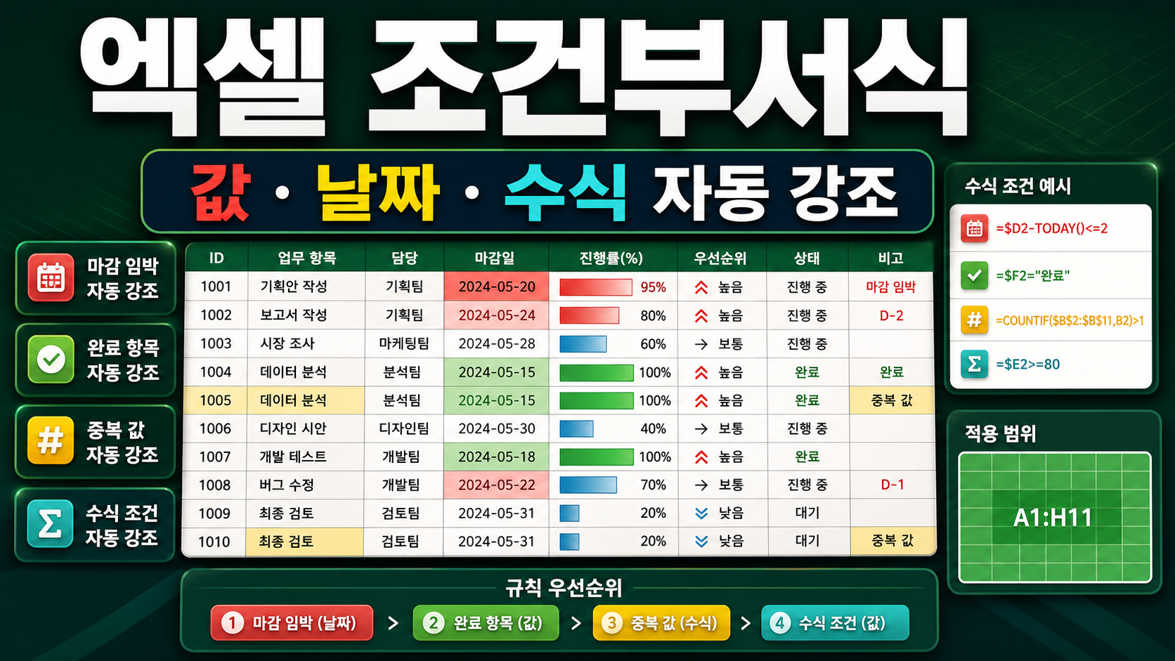 엑셀 조건부서식 사용법 - 값·날짜·수식으로 행 자동 강조 관련 이미지 1
