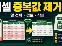 엑셀 중복값 제거 방법 - 열 선택 실수 없이 고유값만 남기기 관련 이미지 1