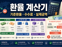 환율 계산기 결과와 실제 결제금액이 다른 이유 관련 이미지 1